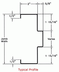 Typical Frame Profiles